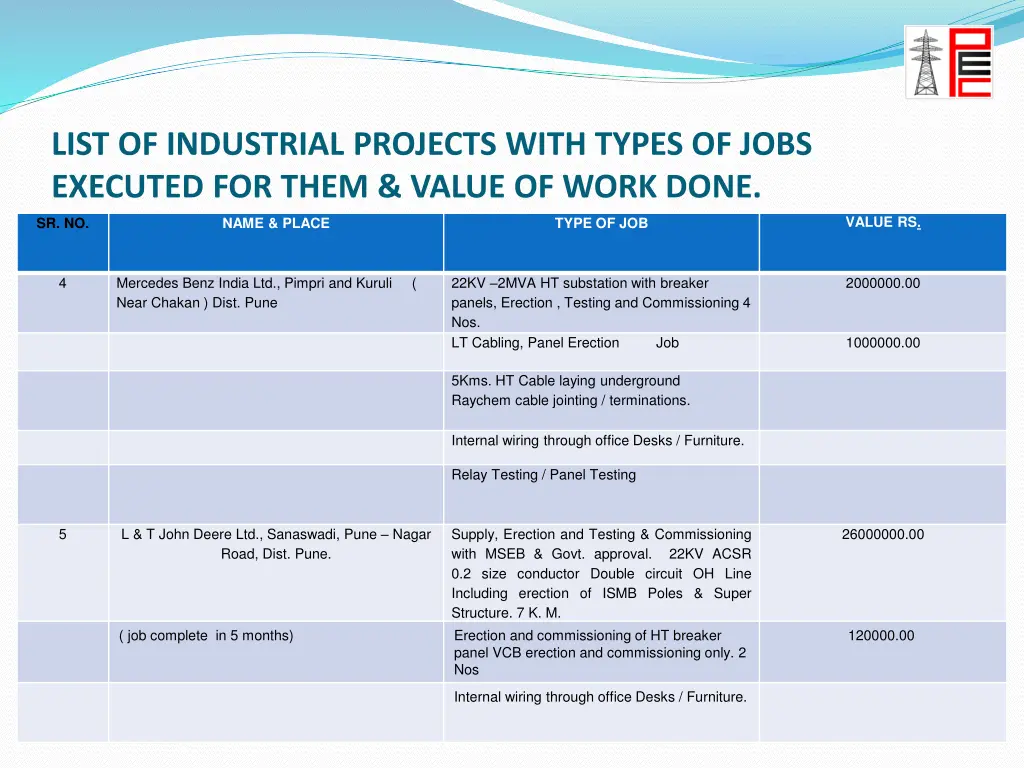 list of industrial projects with types of jobs 1