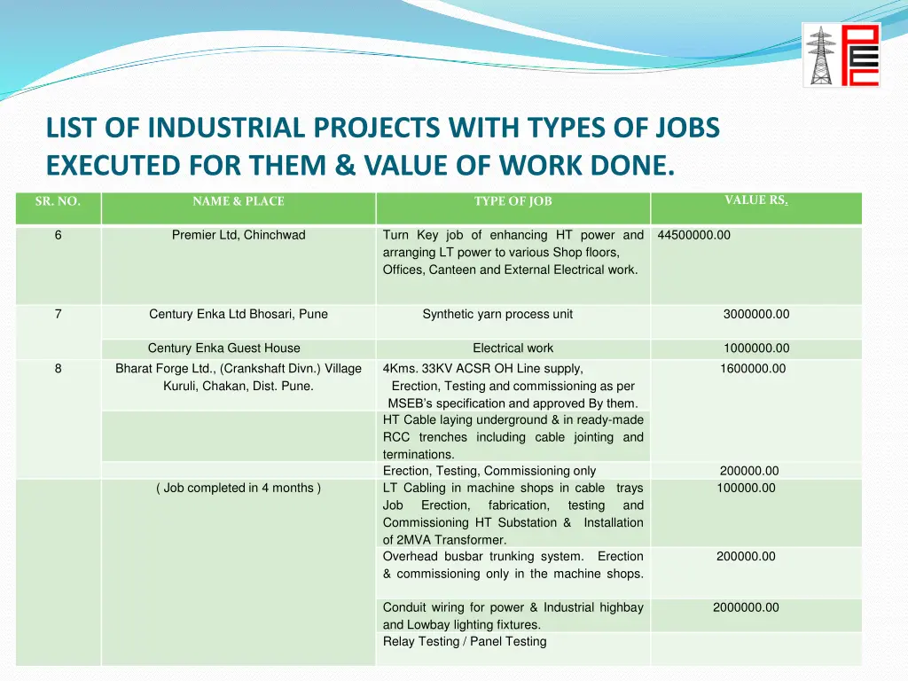 list of industrial projects with types of jobs 2