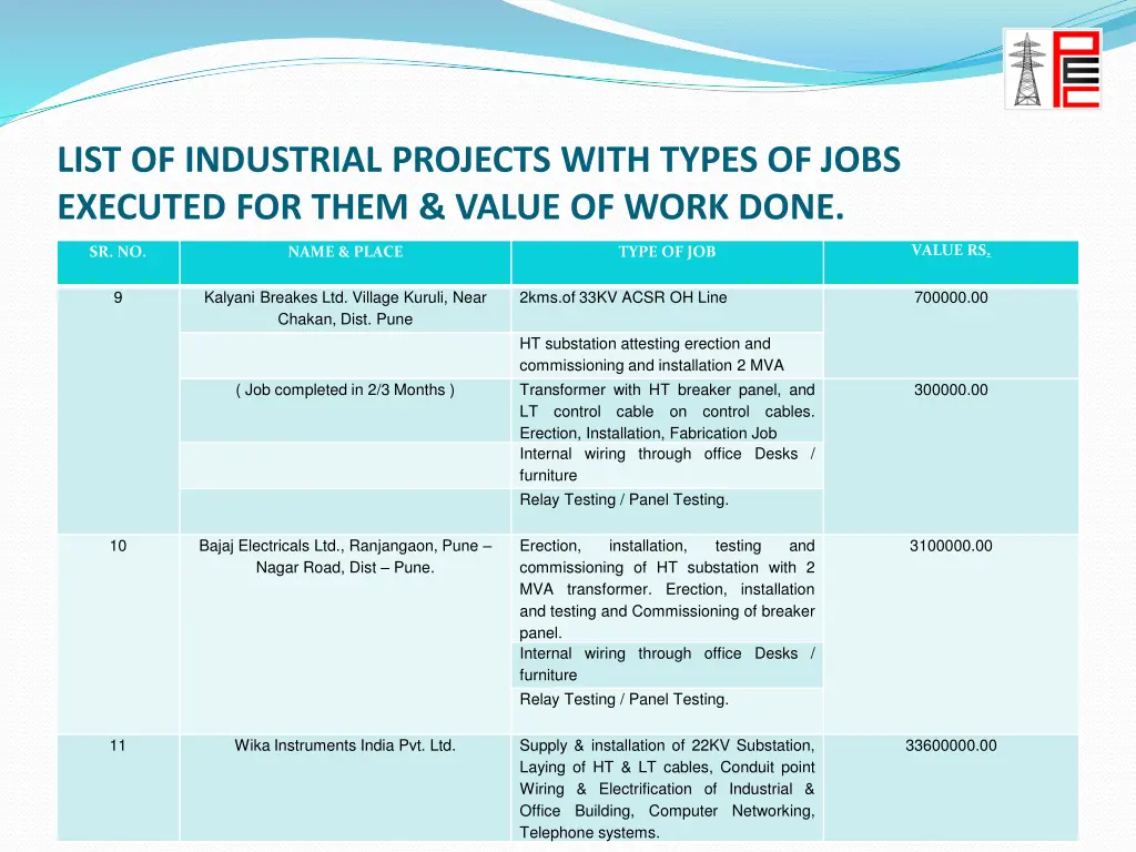 list of industrial projects with types of jobs 3
