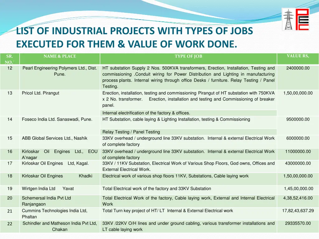list of industrial projects with types of jobs 4