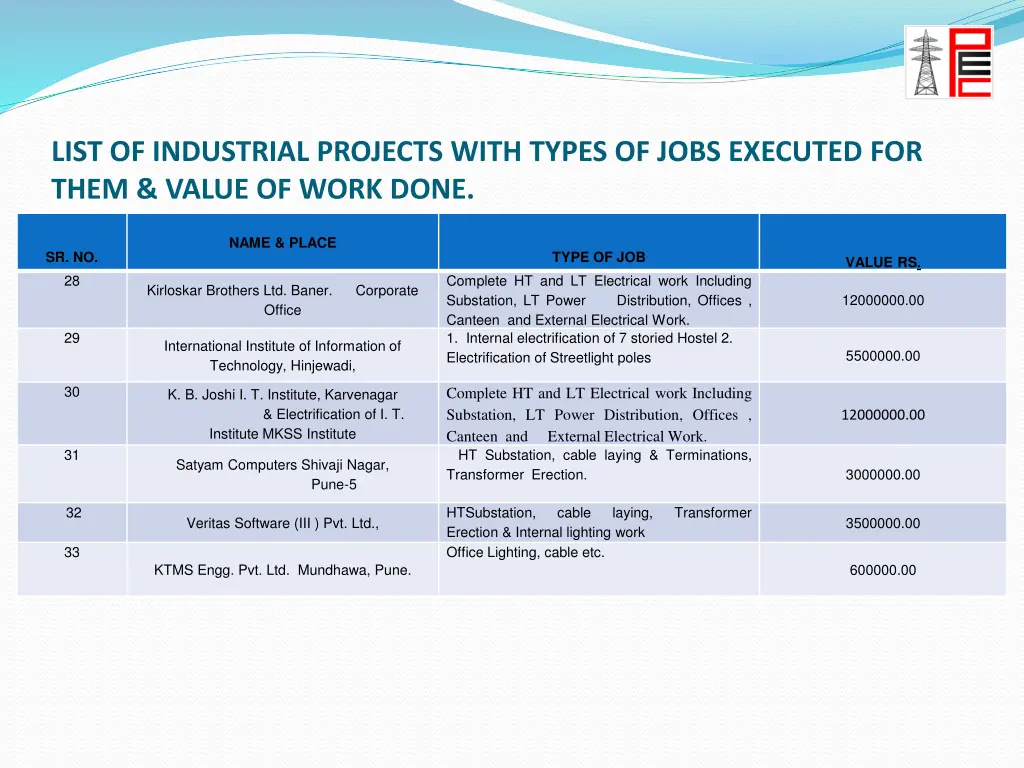 list of industrial projects with types of jobs 6