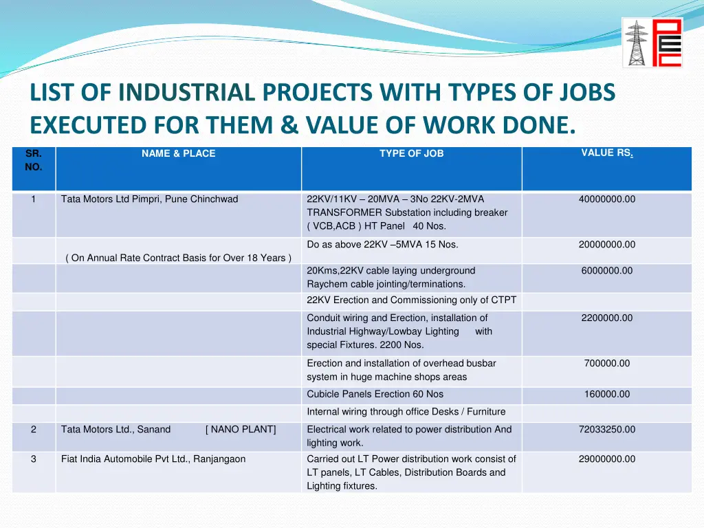 list of industrial projects with types of jobs