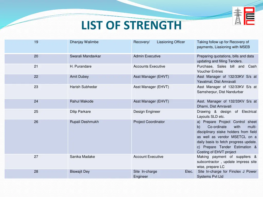 list of strength 2