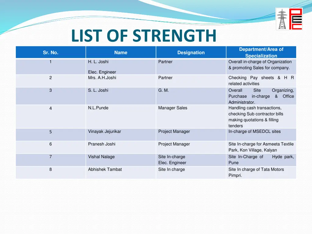 list of strength