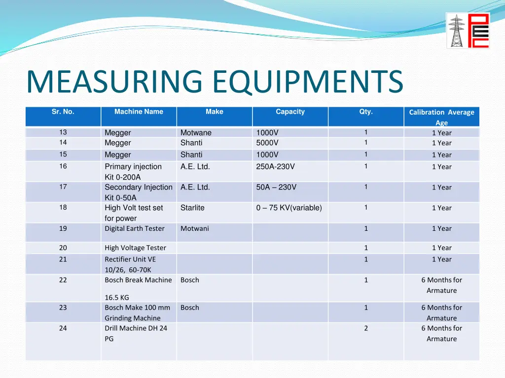 measuring equipments 1