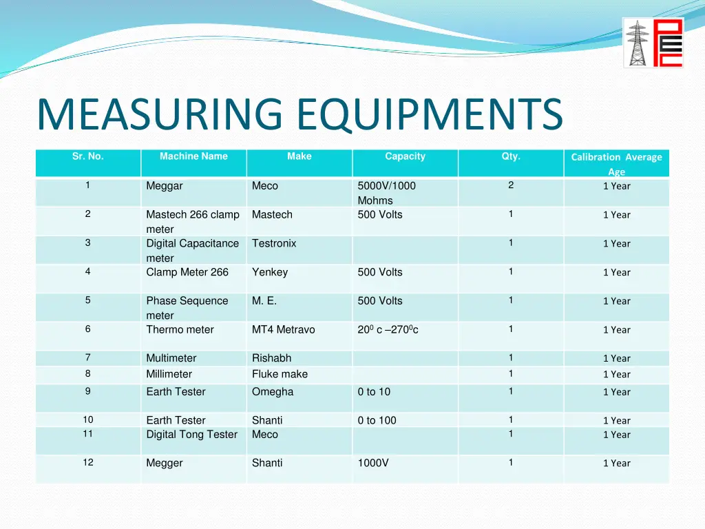 measuring equipments