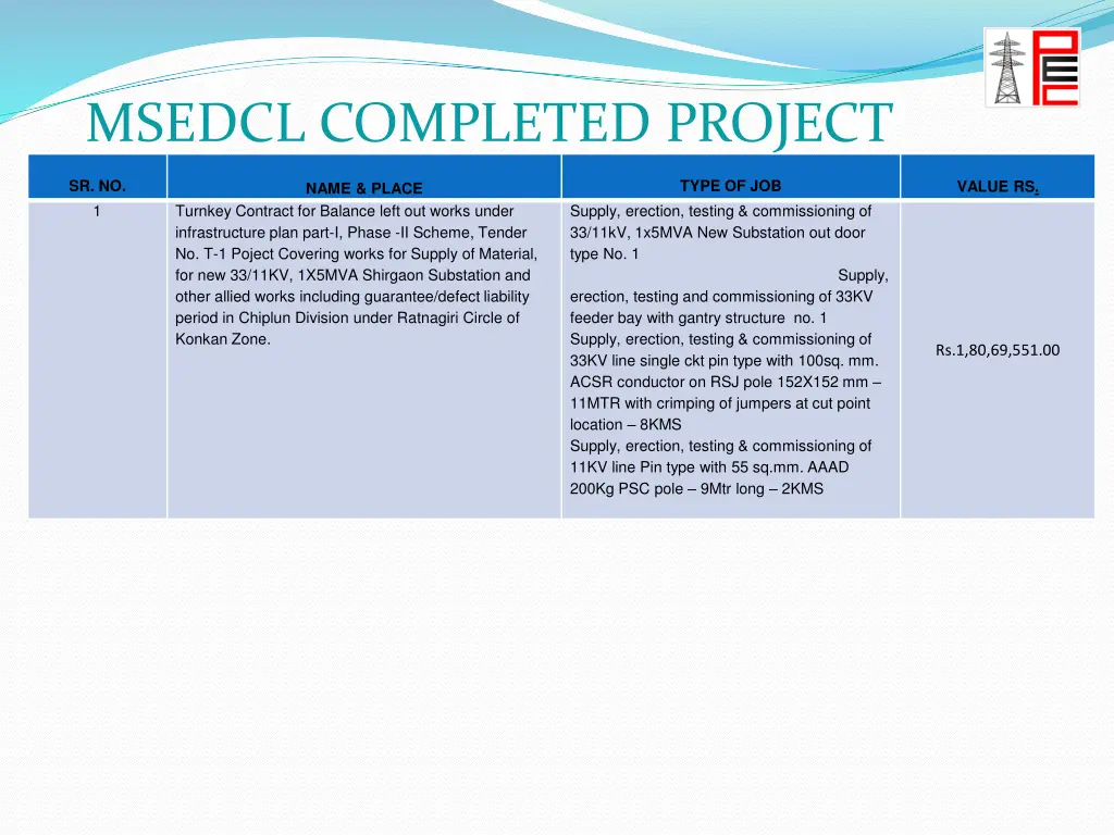 msedcl completed project