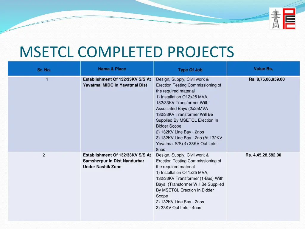 msetcl completed projects
