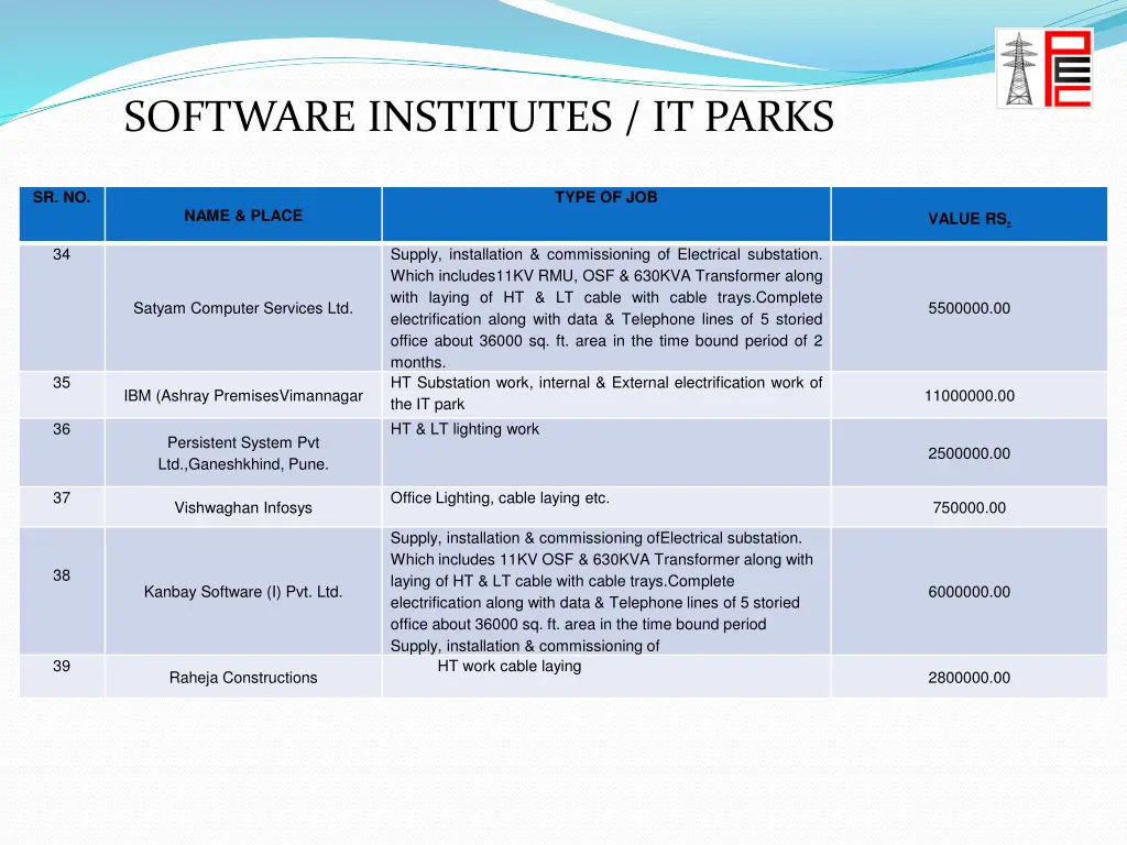 software institutes it parks