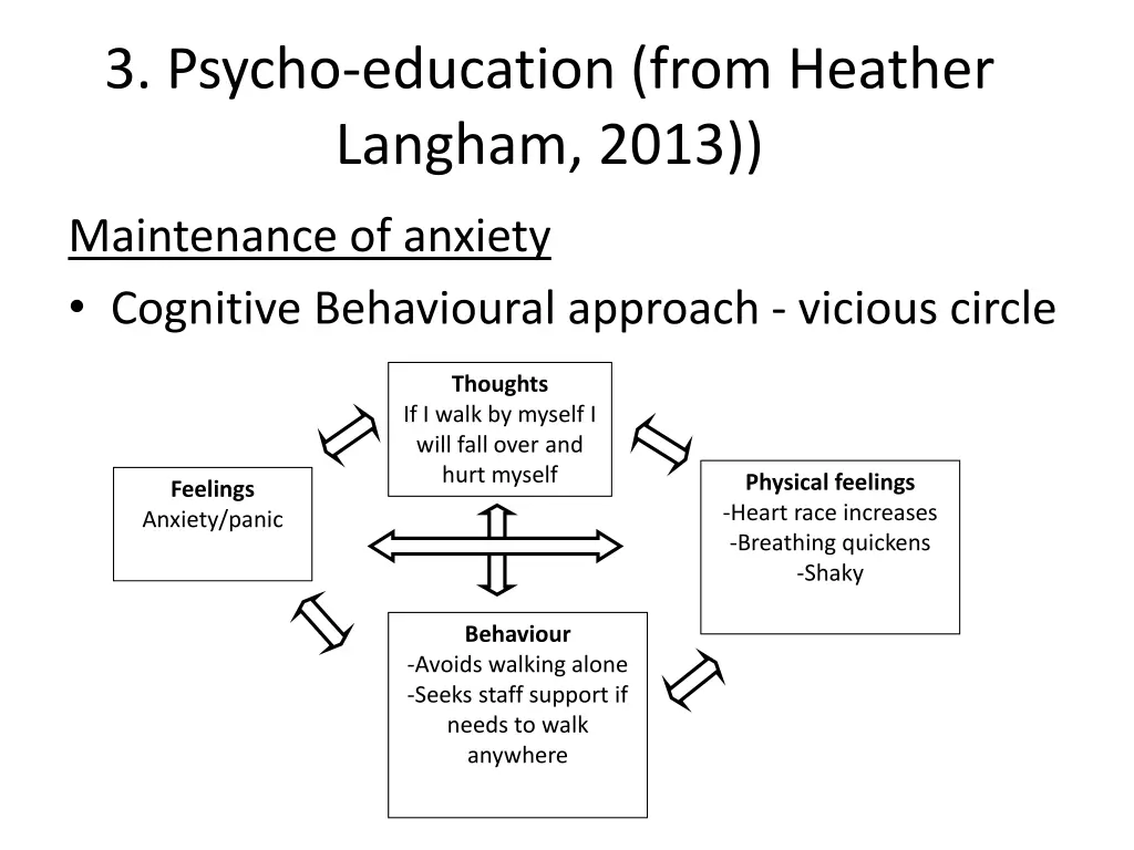 3 psycho education from heather langham 2013