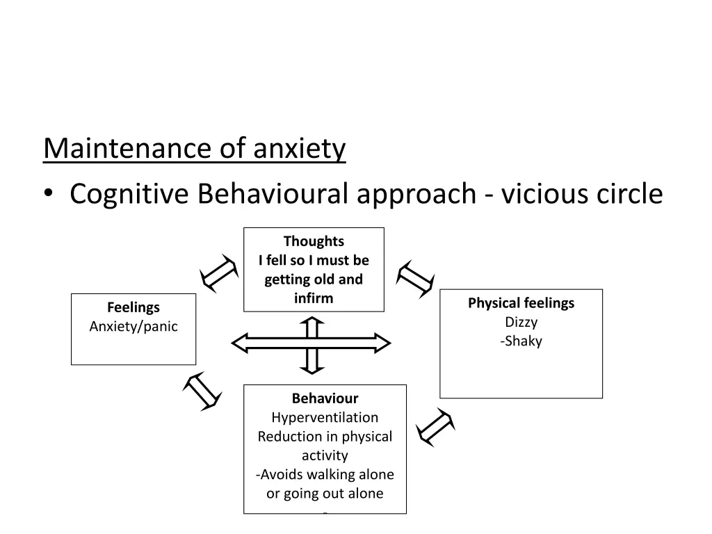 maintenance of anxiety cognitive behavioural