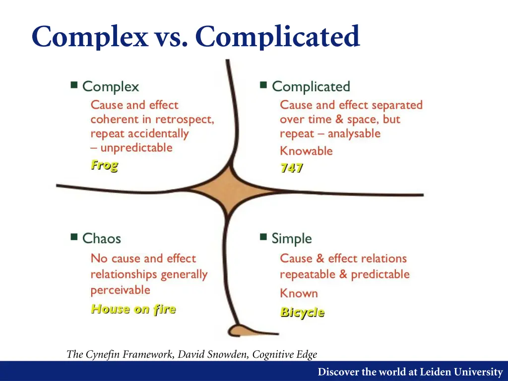 complex vs complicated