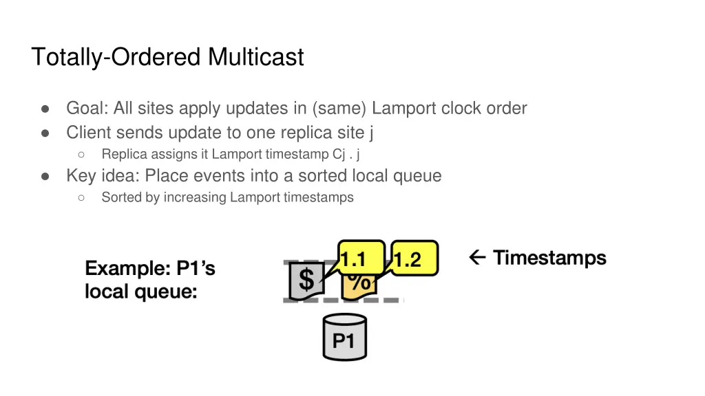 totally ordered multicast