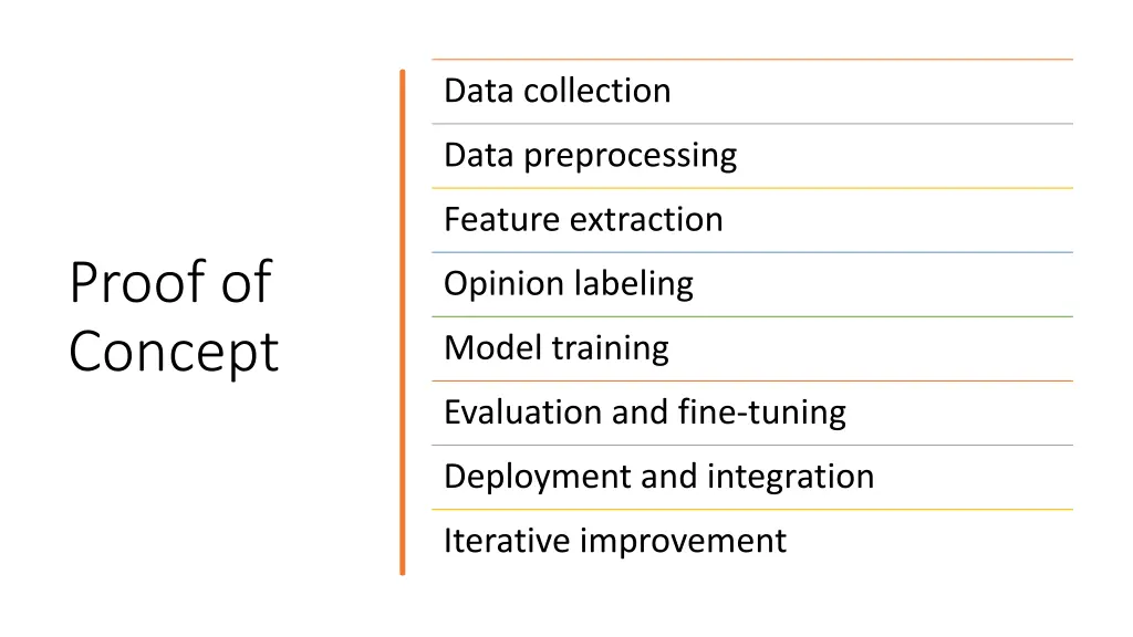 data collection