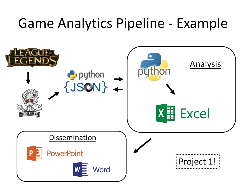 game analytics pipeline example