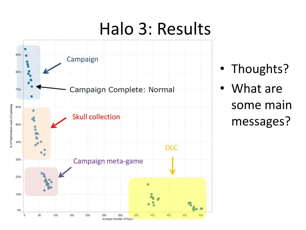halo 3 results
