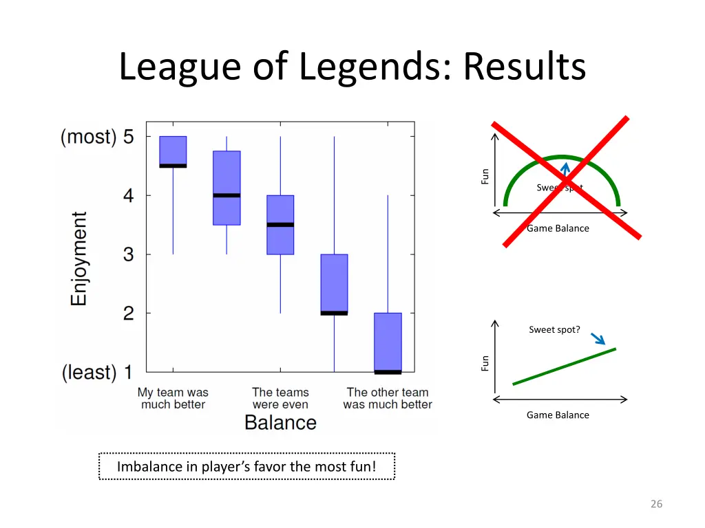 league of legends results 2