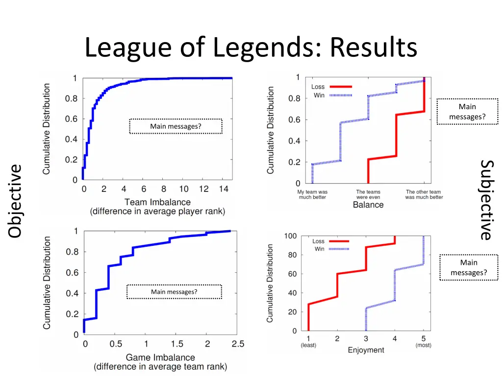 league of legends results