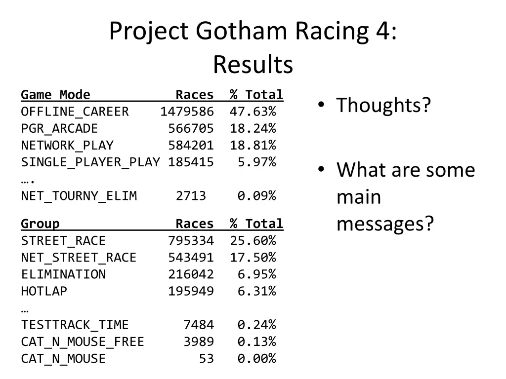 project gotham racing 4 results