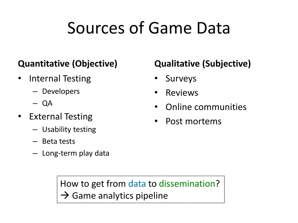 sources of game data