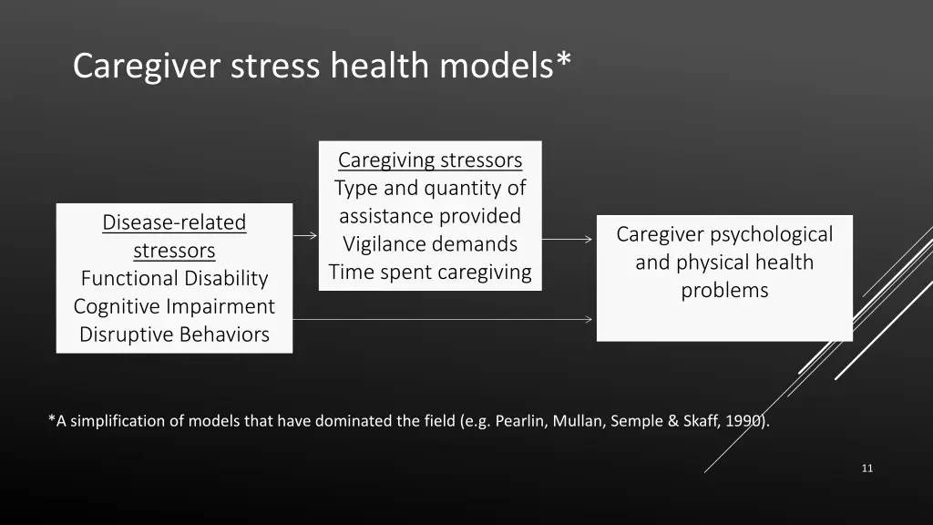 caregiver stress health models