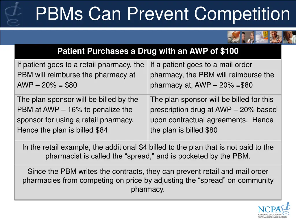 pbms can prevent competition 1