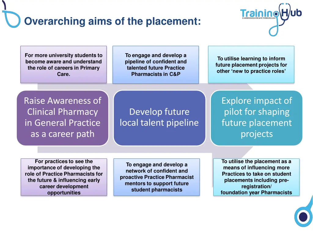 overarching aims of the placement