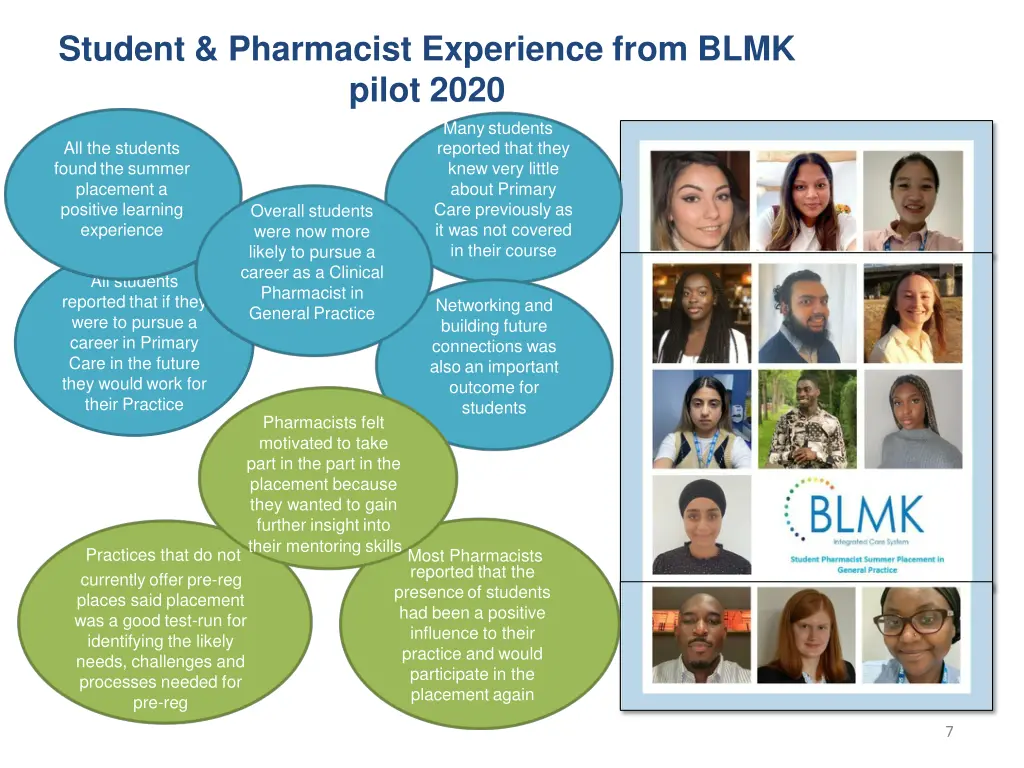 student pharmacist experience from blmk pilot 2020