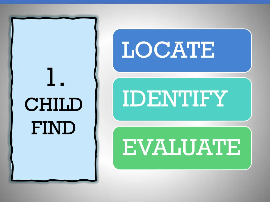 locate