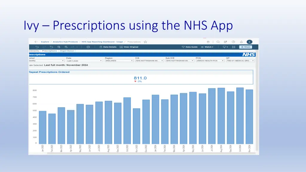 ivy prescriptions using the nhs app