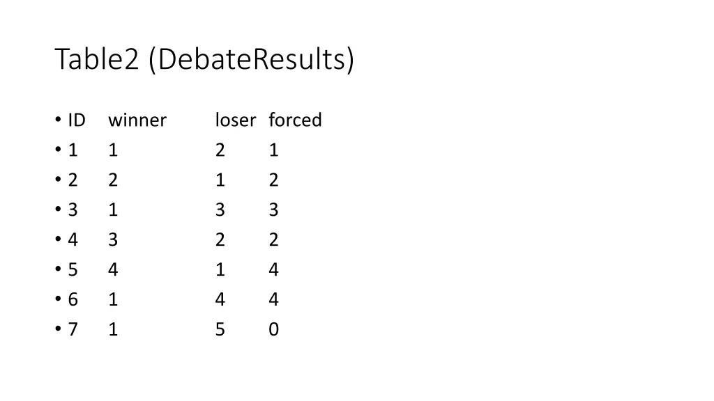 table2 debateresults 1