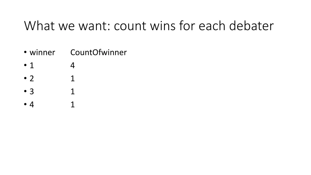 what we want count wins for each debater
