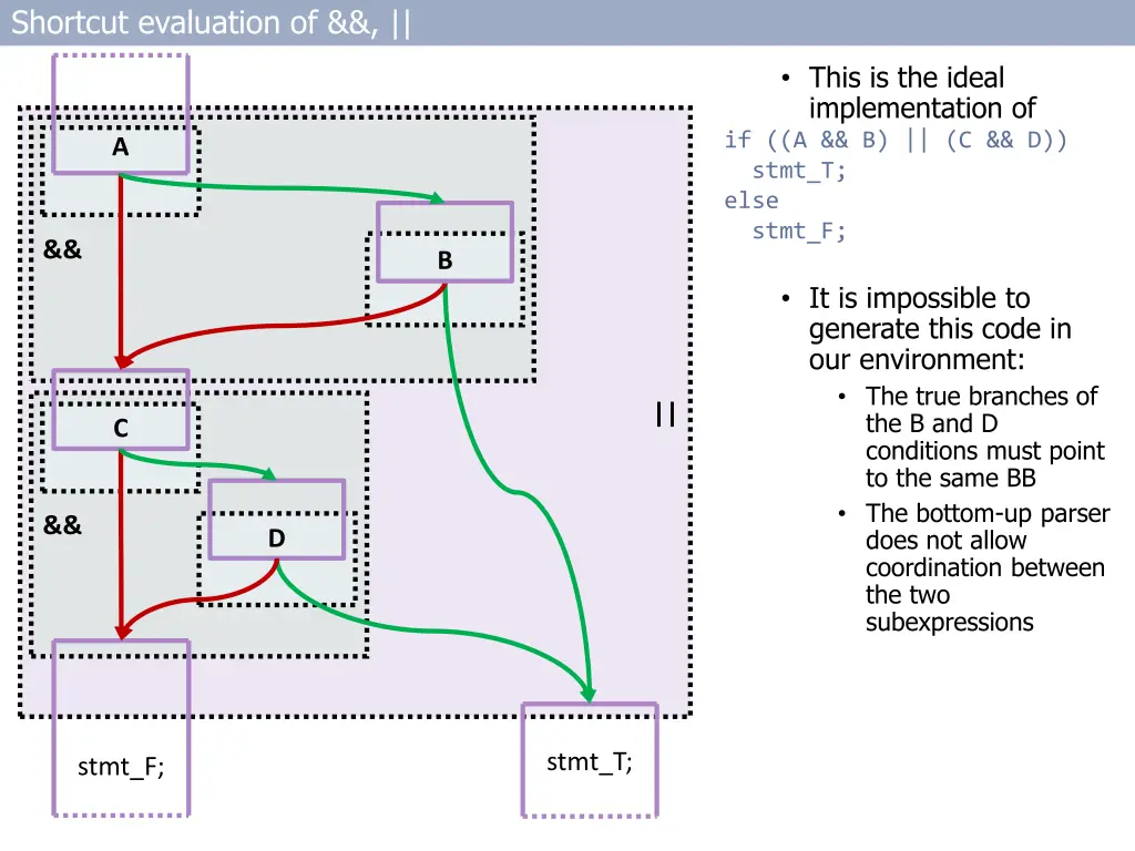 shortcut evaluation of 1