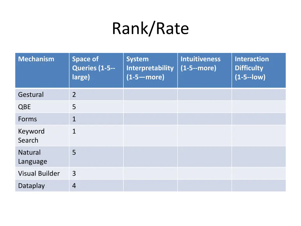 rank rate 1