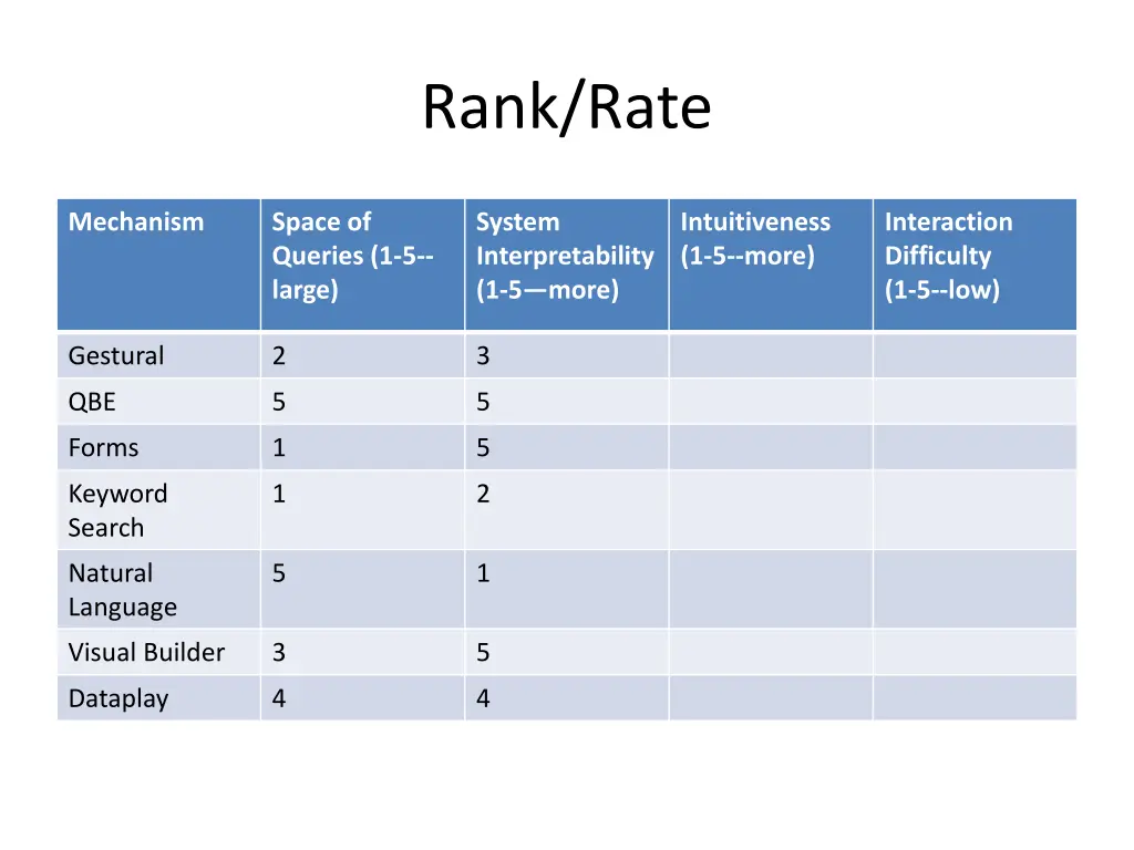 rank rate 2