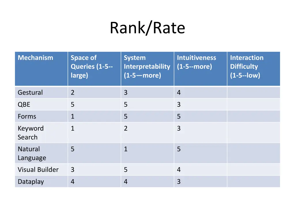 rank rate 3