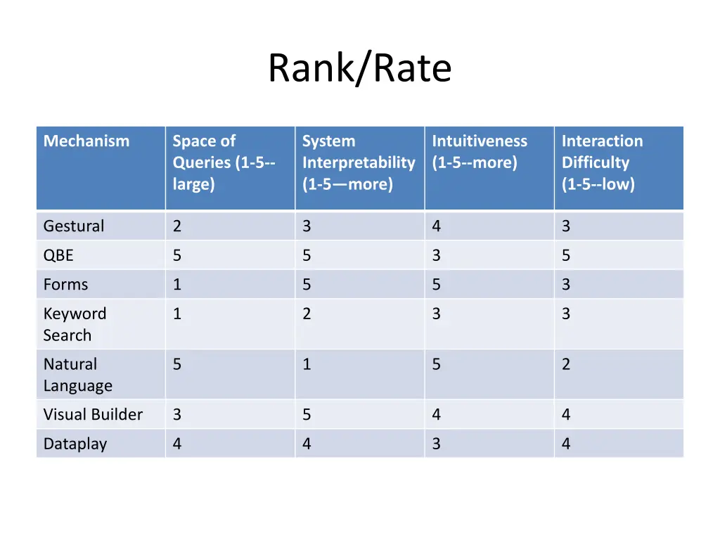 rank rate 4