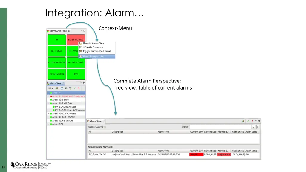integration alarm