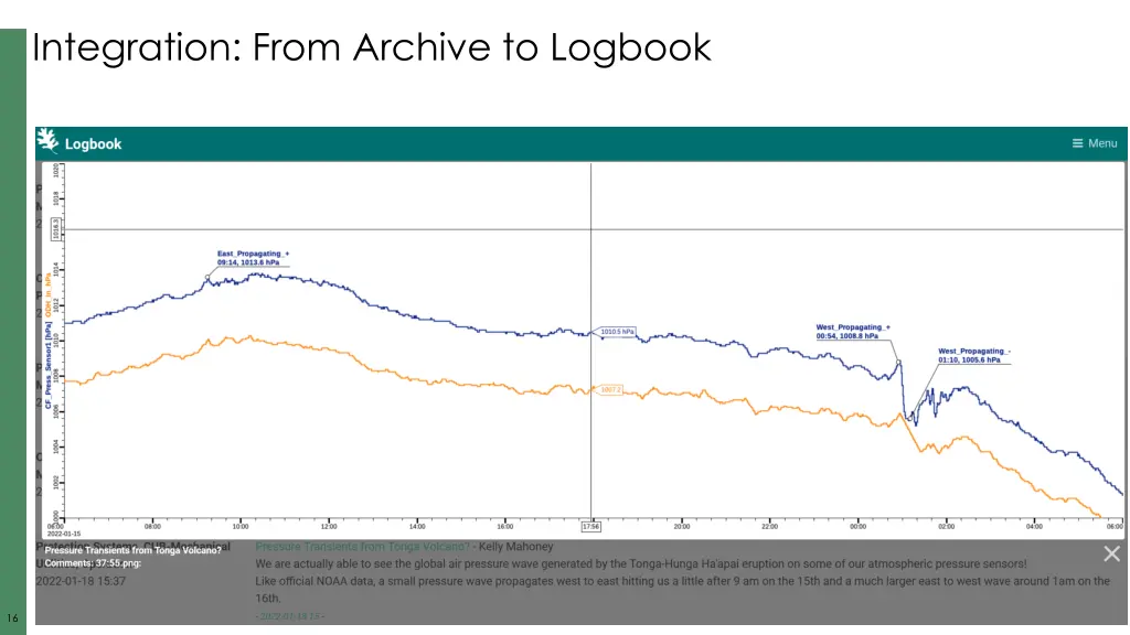 integration from archive to logbook