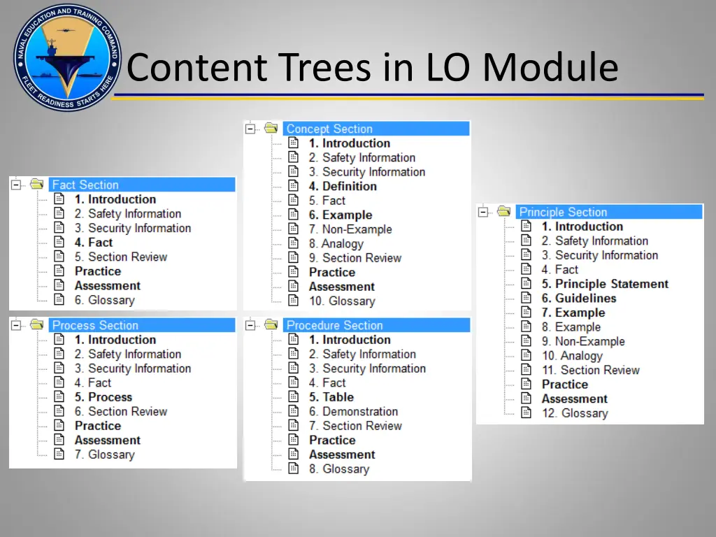 content trees in lo module