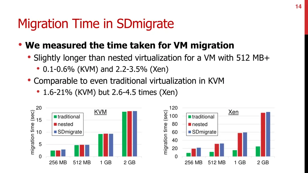 slide14