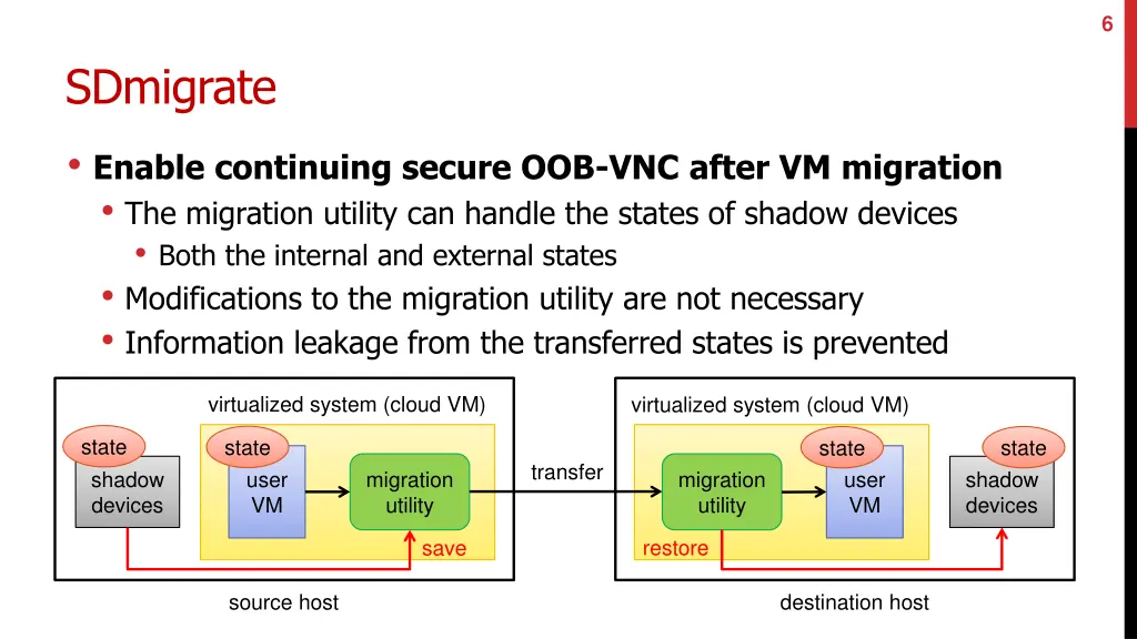 slide6