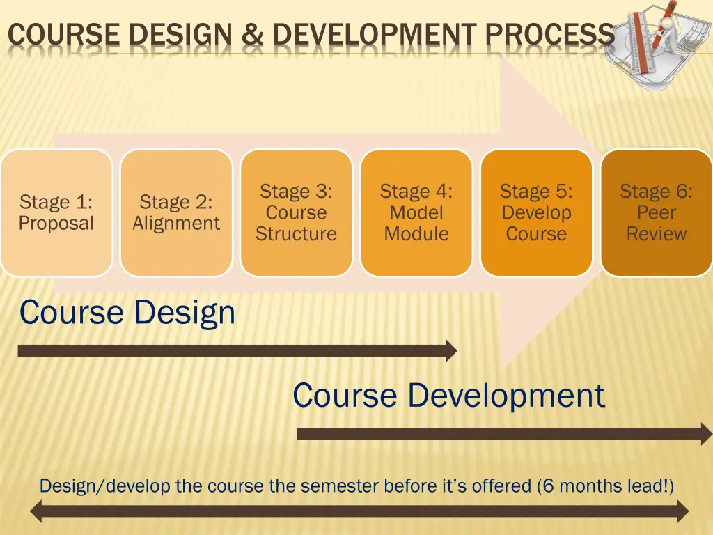 course design development process 1