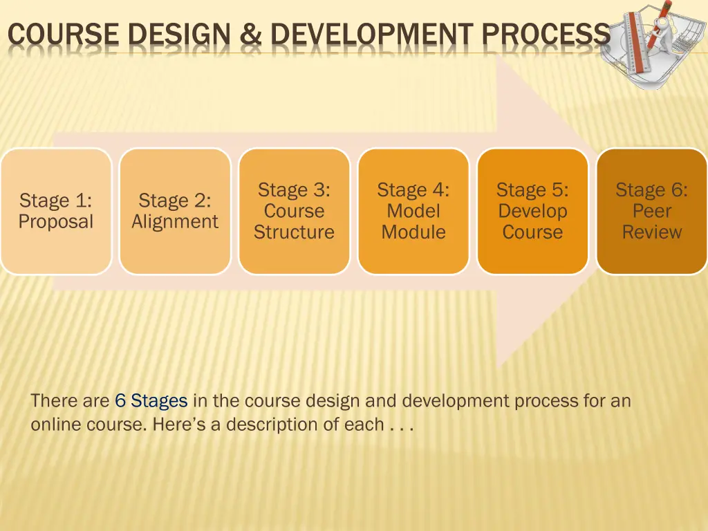 course design development process