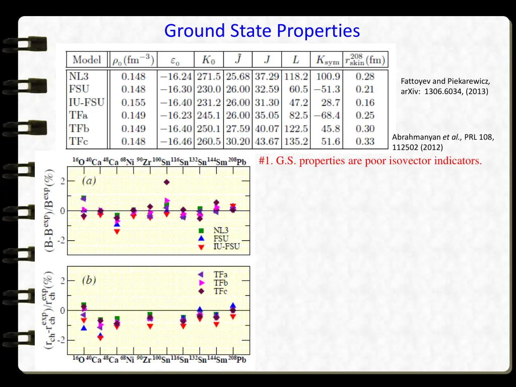 ground state properties 1