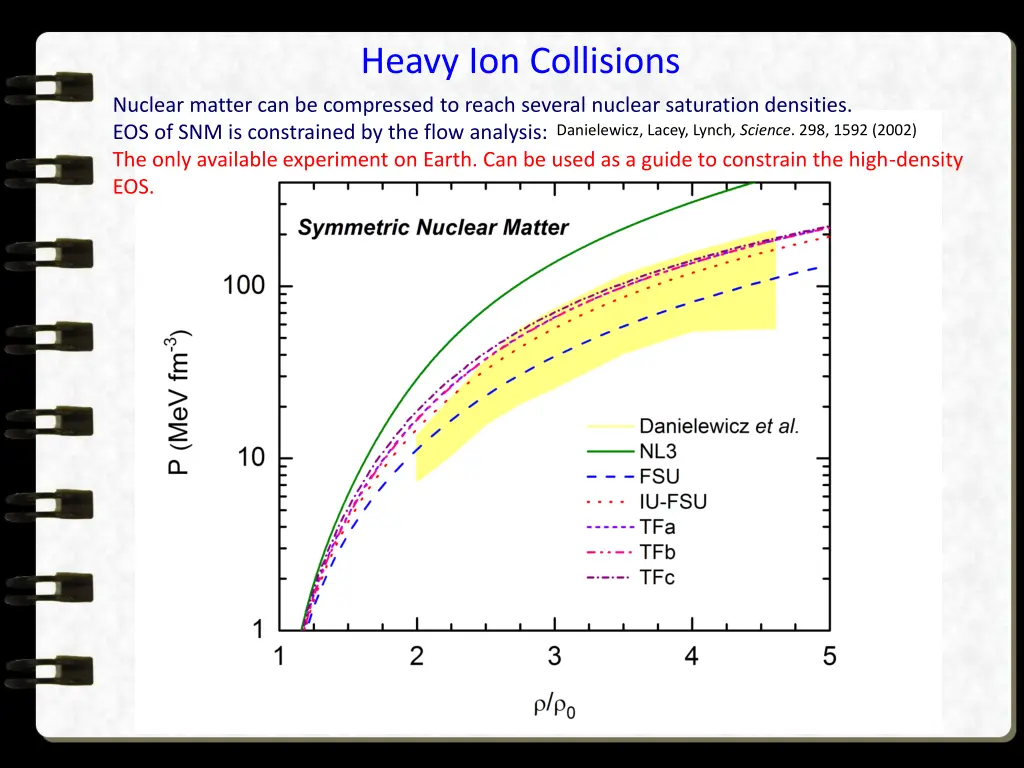 heavy ion collisions