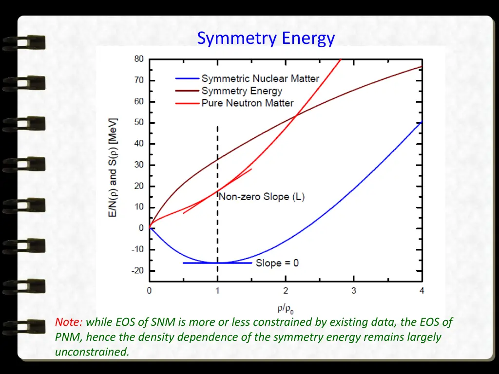 symmetry energy