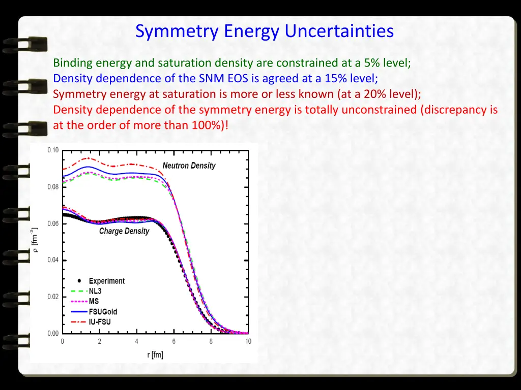 symmetry energy uncertainties