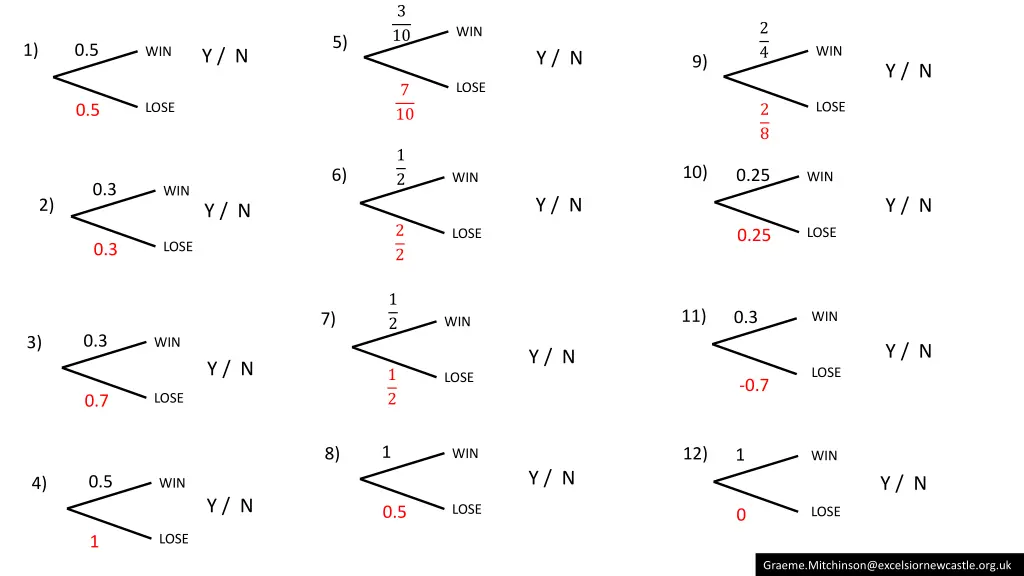 slide2