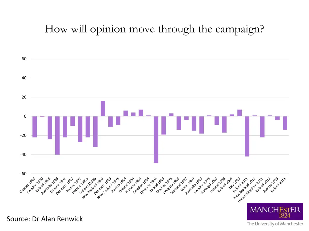 how will opinion move through the campaign